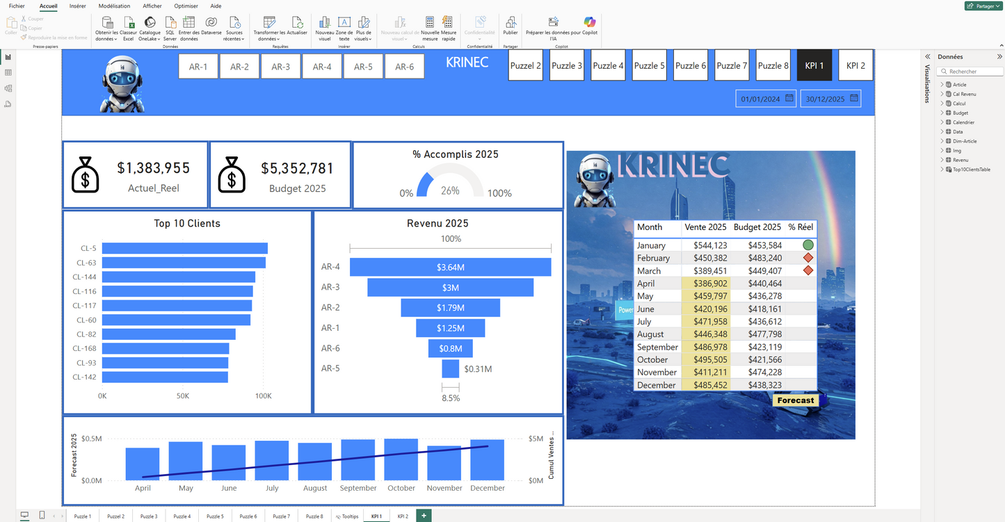 🌤️On S'amuse à Résoudre le casse tête Power BI🌤️