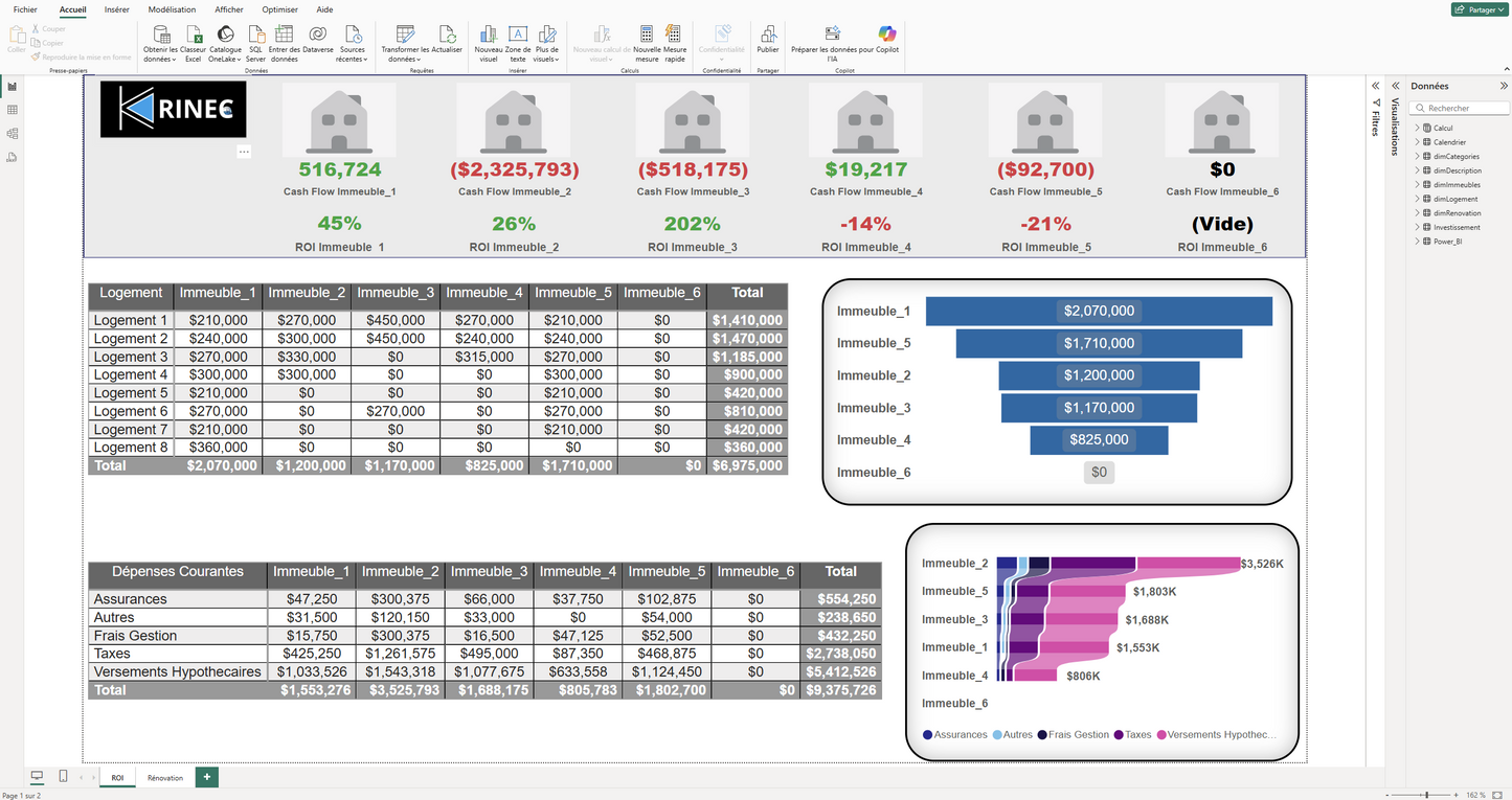 Solution Power BI - ROI : Comparer la Performance de Vos Immeubles