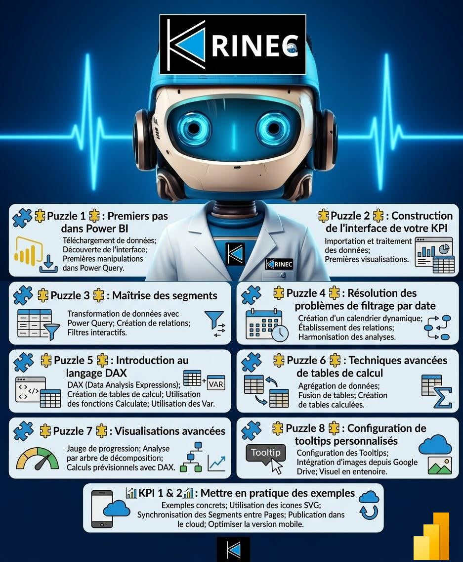 On s'amuse à résoudre le casse-tête Power BI