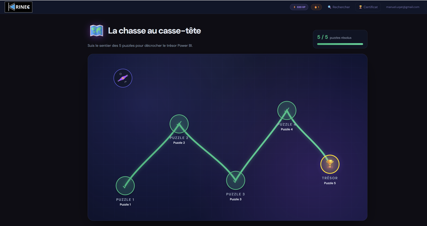 On s'amuse à résoudre le casse-tête Power BI