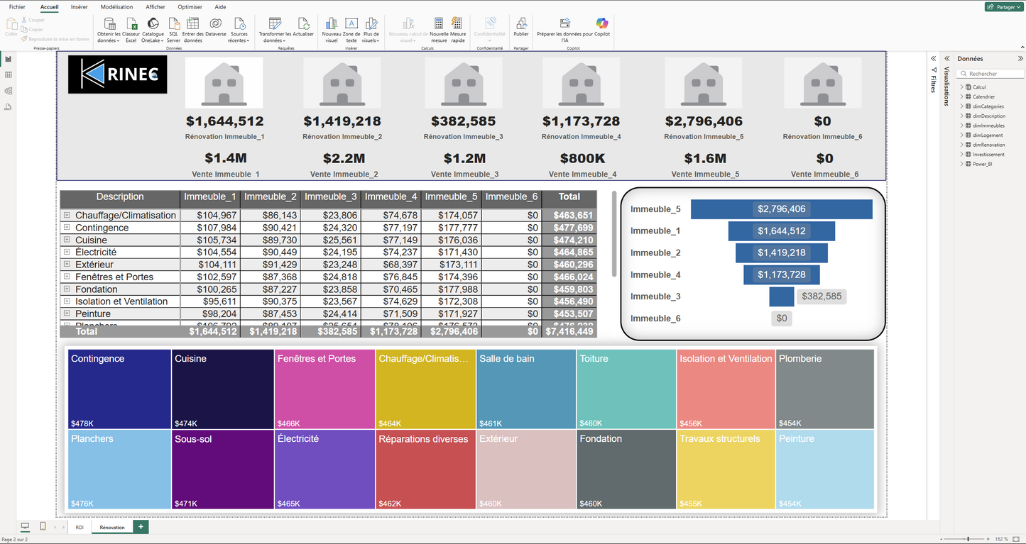 Solution Power BI - ROI :  Comparer la Performance de Vos Immeubles